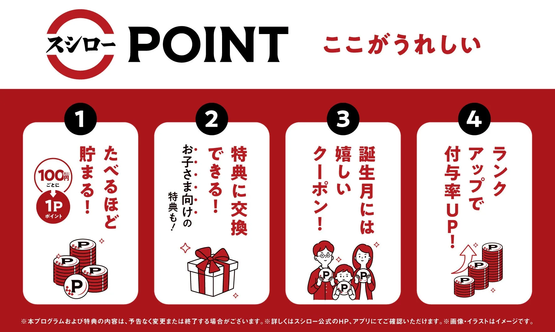 スシローポイントプログラムの説明