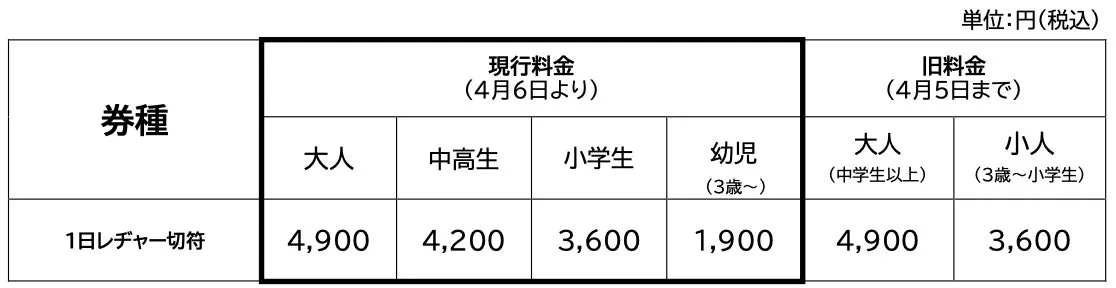 西武園ゆうえんち料金表、新旧料金比較