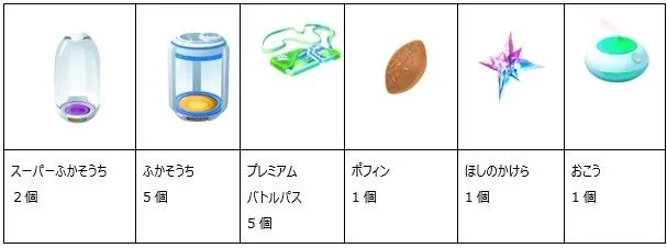 ポケモンGOの豪華道具セットの画像