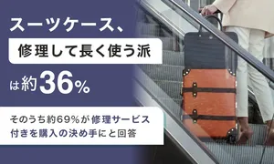 スーツケース修理派は約36％｜購入の決め手になる理由とは？