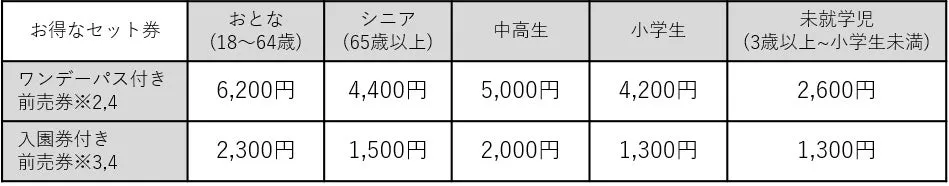チケット料金表、年齢別価格情報