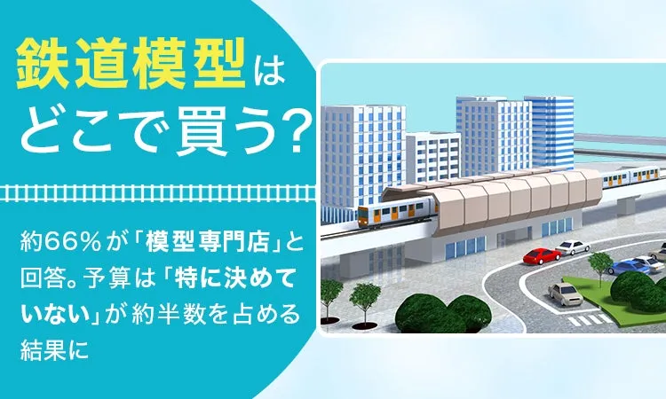 鉄道模型購入に関する調査結果と模型のイラスト