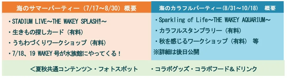 仙台うみの杜水族館イベント概要