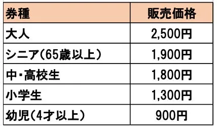 仙台うみの杜水族館のチケット価格表
