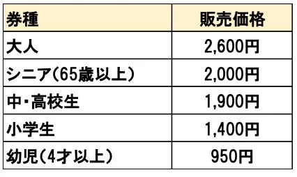 仙台うみの杜水族館チケット料金表