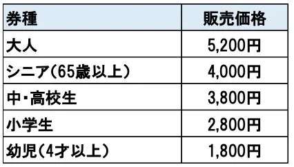 仙台うみの杜水族館チケット料金表