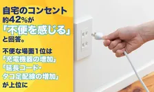 自宅のコンセント約42%が「不便」と回答｜不満の理由は？
