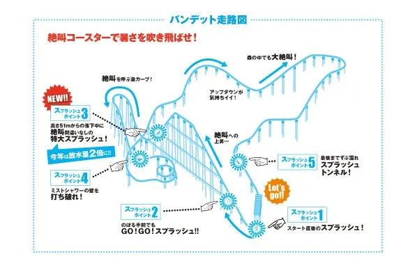 スプラッシュバンデット2026の走路図