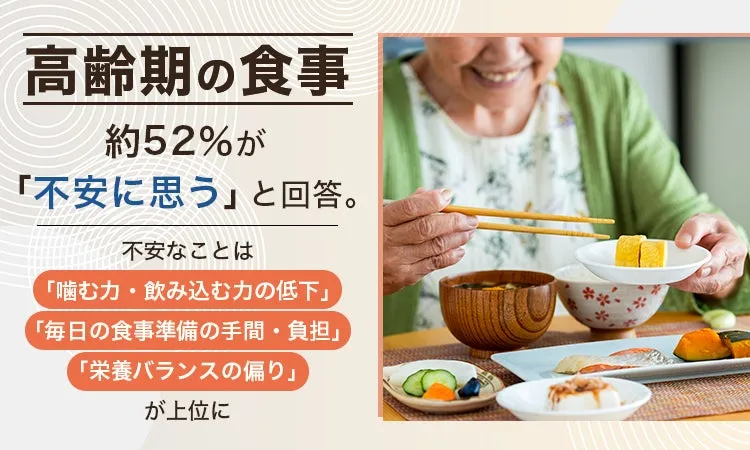 高齢期の食事に関する調査結果と高齢者の食事風景