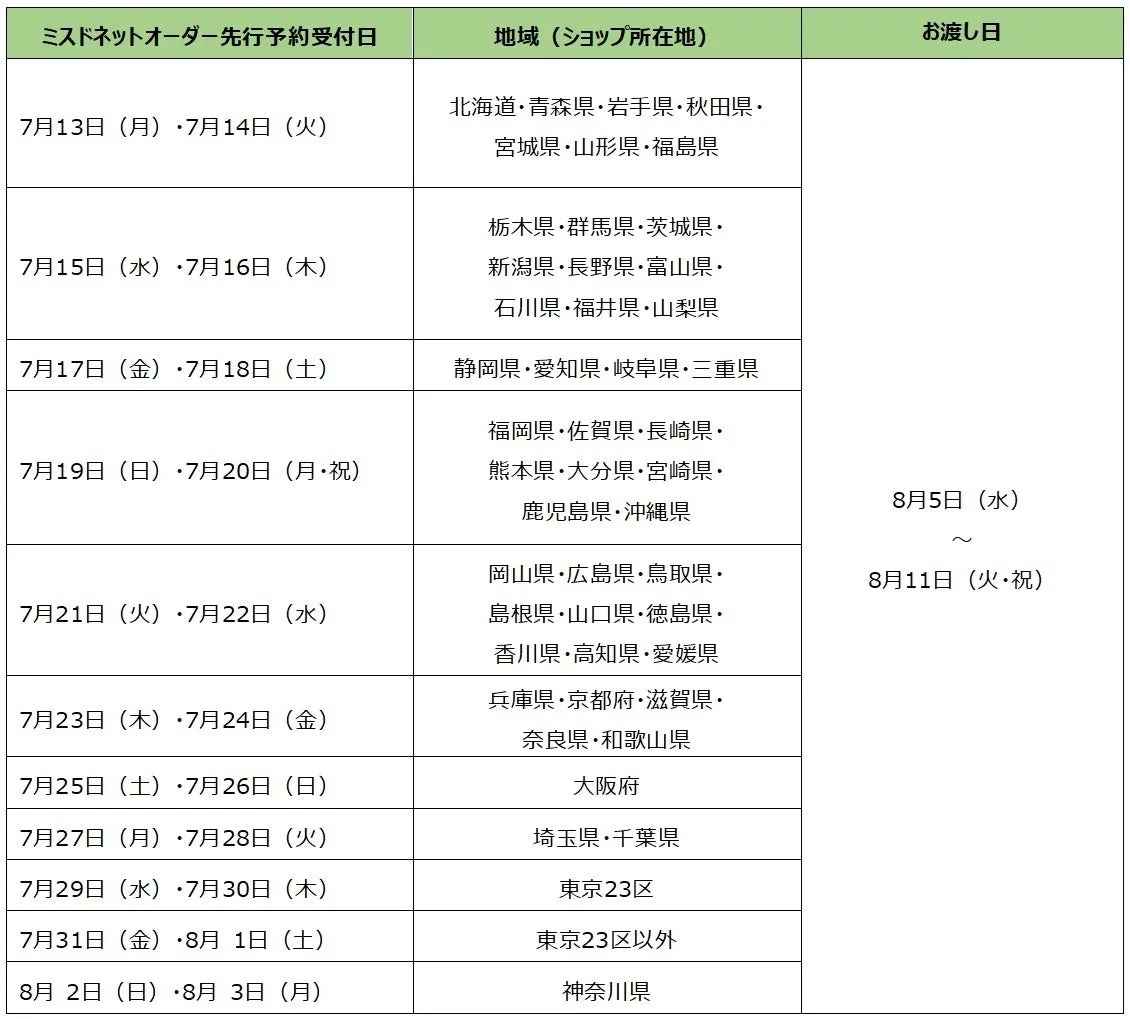 Mrs. Donut先行予約日程と地域情報