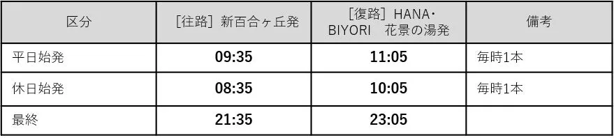 新百合ヶ丘発HANA・BIYORI行バス時刻表