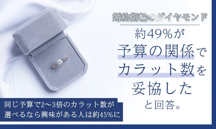 ダイヤモンドの婚約指輪と調査結果のテキスト
