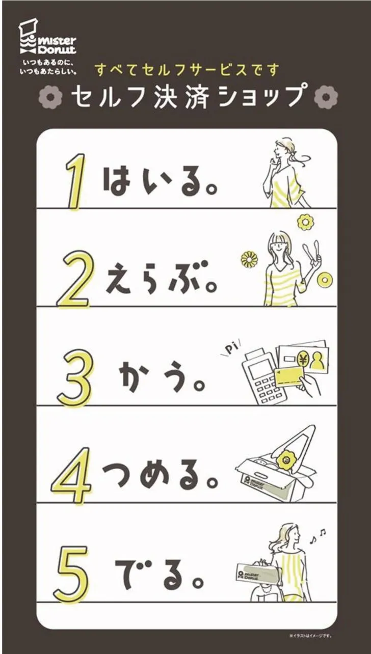 ミスタードーナツセルフ決済ステップガイド