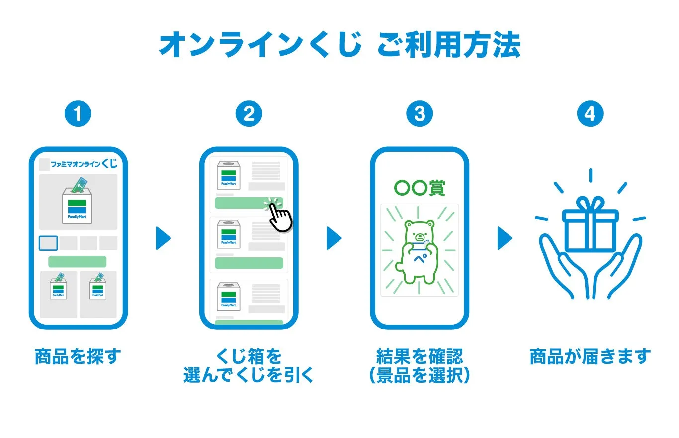 オンラインくじ利用方法説明
