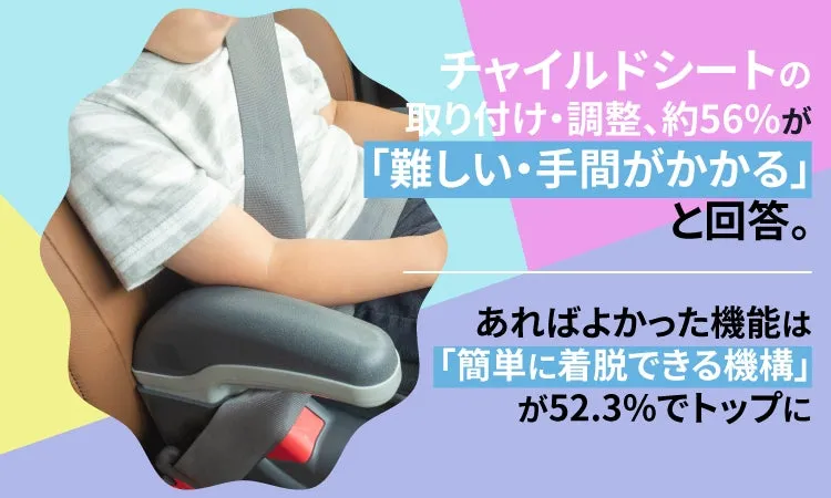 チャイルドシートに座る子供とアンケート結果