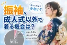 振袖・着物イメージ調査結果｜着用意欲や現代デザインの進化とは？