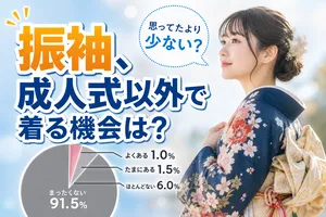 振袖・着物イメージ調査結果｜着用意欲や現代デザインの進化...