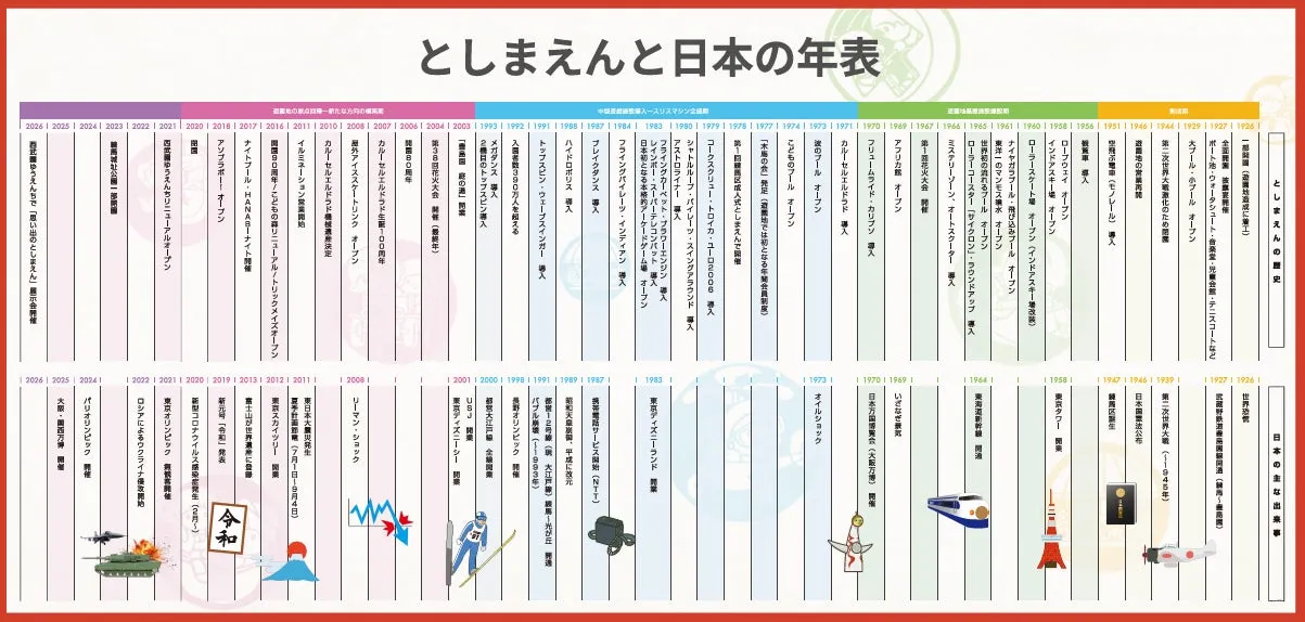 としまえんと日本の年表