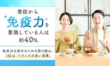 免疫力向上の意識調査｜4割が普段から意識していることは？
