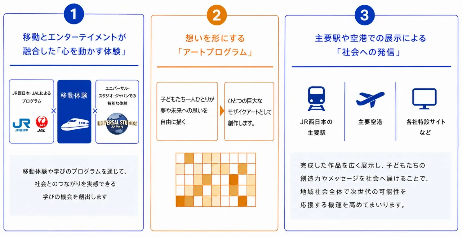 JR西日本とユニバーサル・スタジオ・ジャパンの連携協定内容