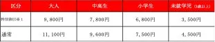西武園ゆうえんち料金表