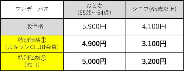 55歳以上向けワンデーパス特別価格表