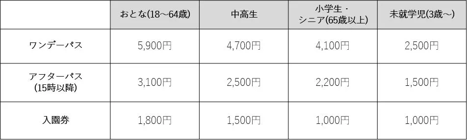 よみうりランドチケット価格表