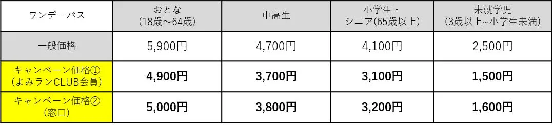 よみラン ハロウィンワンデーパス特別価格表