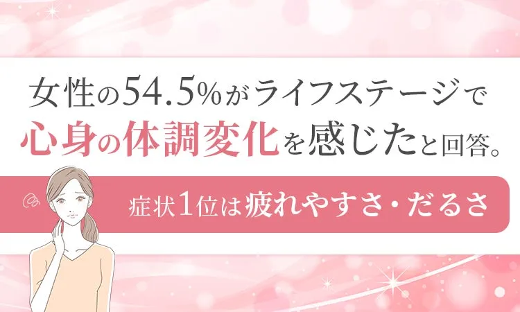 女性の54.5%が体調変化を感じたと回答、症状1位は疲れやすさ