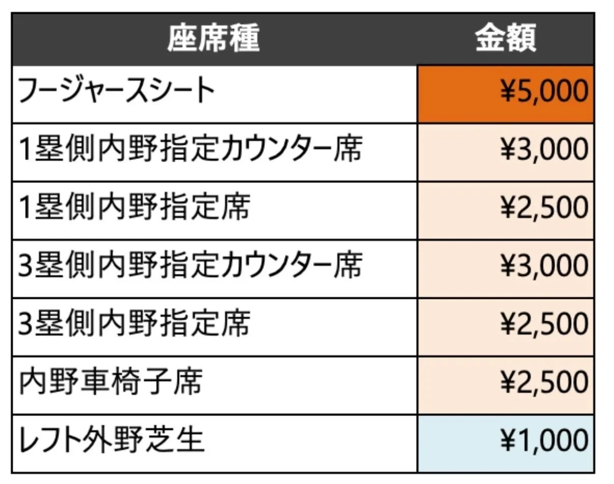 トクサンTV BASEBALL FES.2026チケット価格表