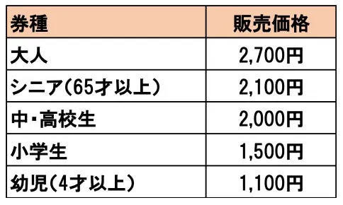 仙台うみの杜水族館のチケット料金表・＜超早割＞WEB限定セットチケット