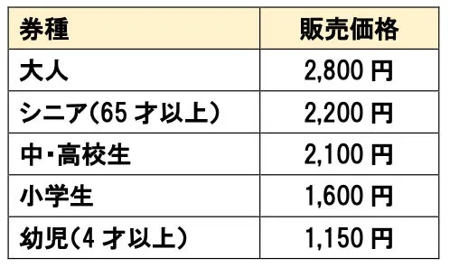 仙台うみの杜水族館のチケット料金表・WEB限定セットチケット