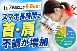 スマホ使用後の首肩不調に注意　姿勢対策意識は2割未満―500人...
