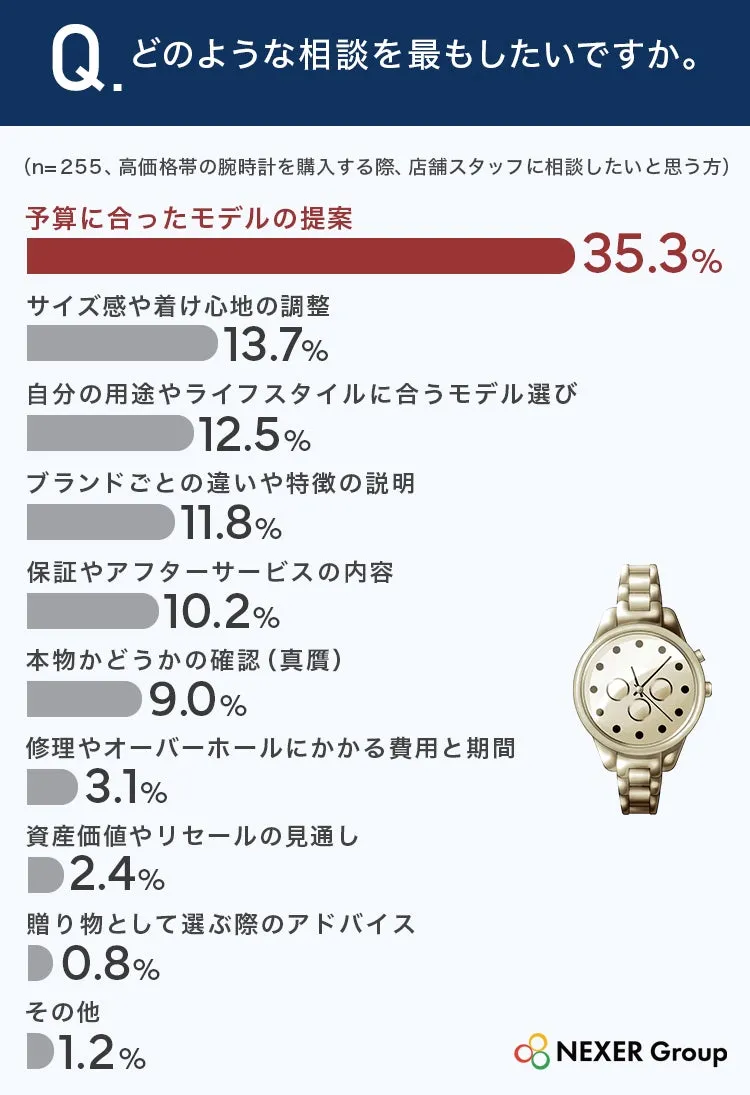 NEXER Group調査結果インフォグラフィック