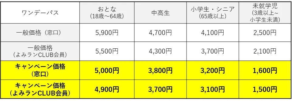 ワンデーパス料金表とキャンペーン価格