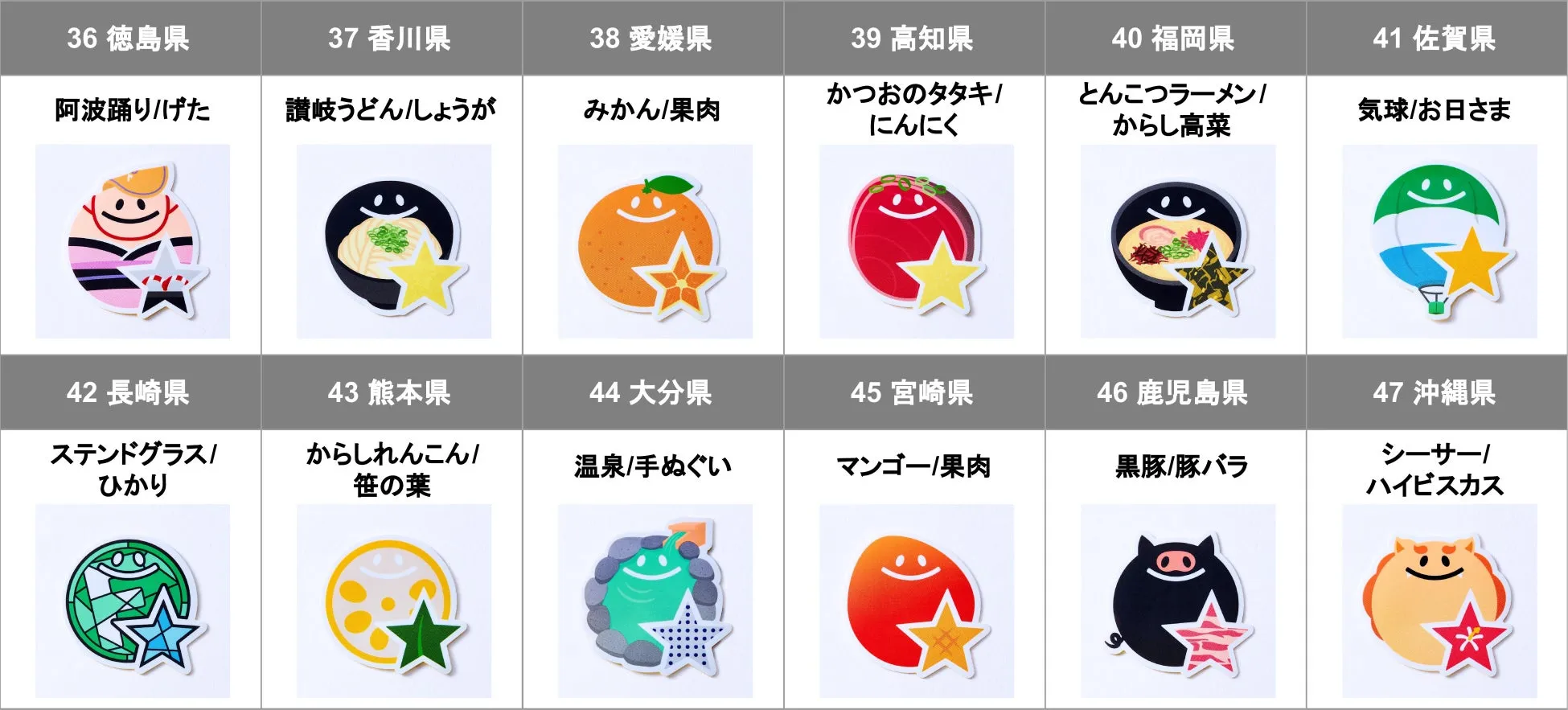 47都道府県のご当地デザインのステッカー、徳島から沖縄