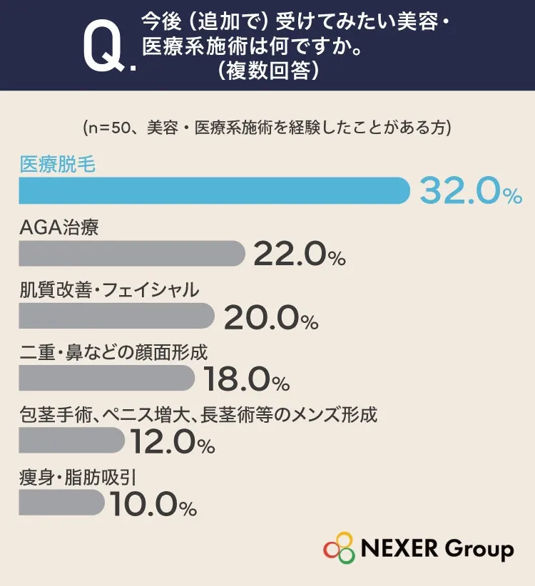 男性の美容医療に関するアンケート結果