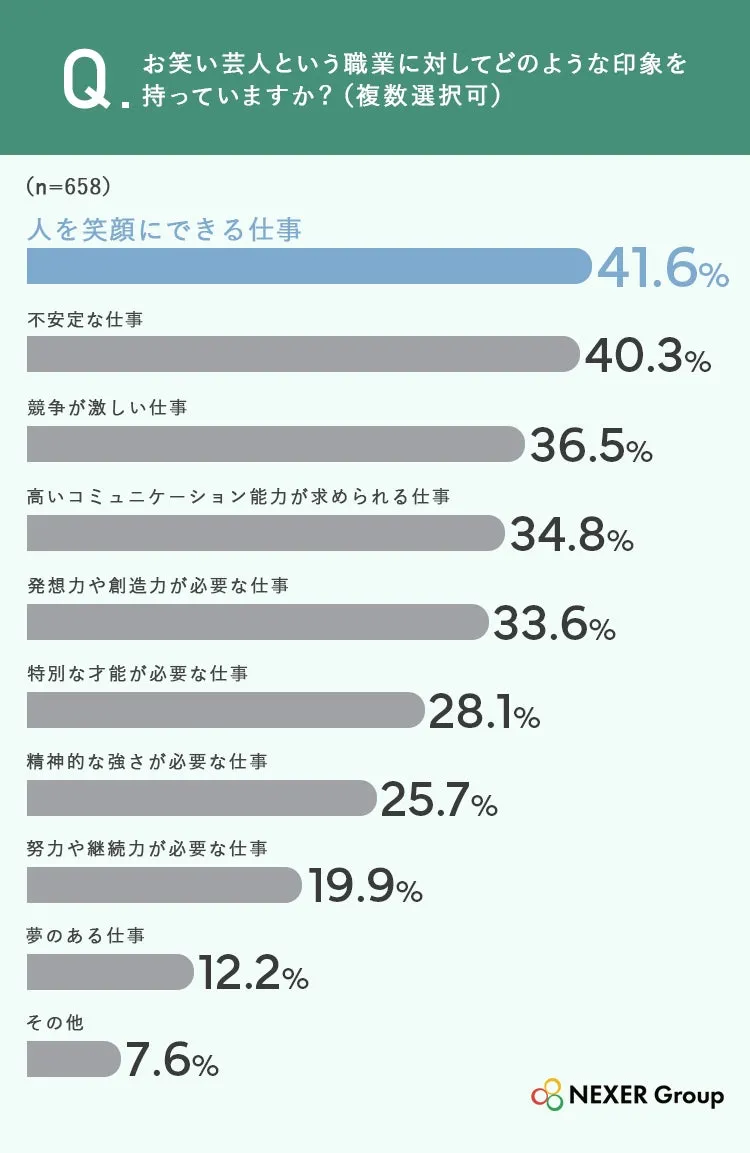 お笑い芸人に対する印象アンケート結果