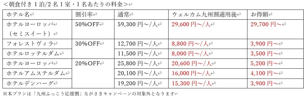 ハウステンボス割引料金表