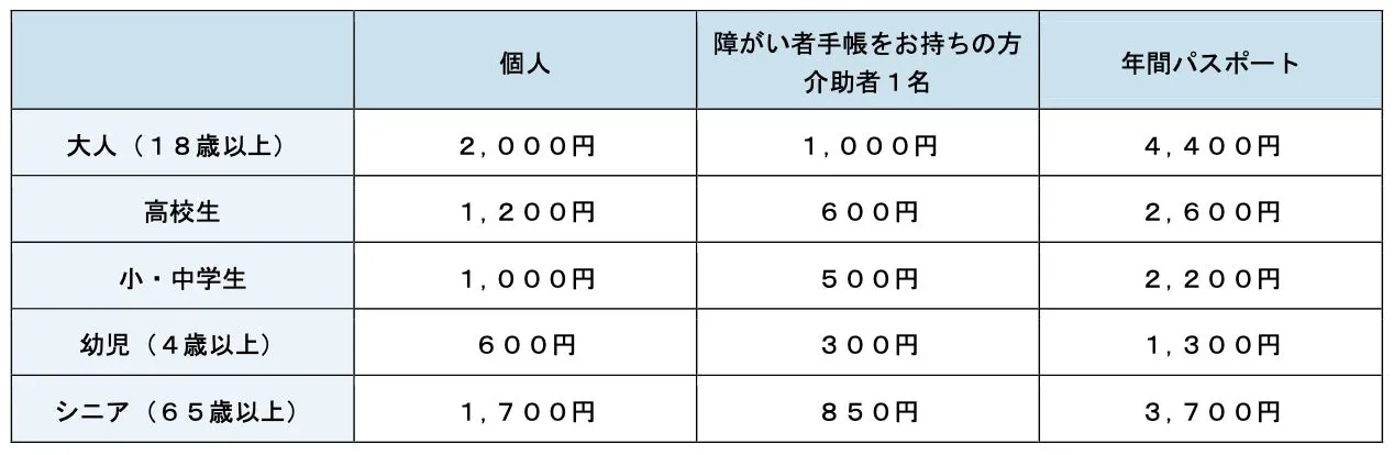 上越市立水族博物館 うみがたりの入館料金表