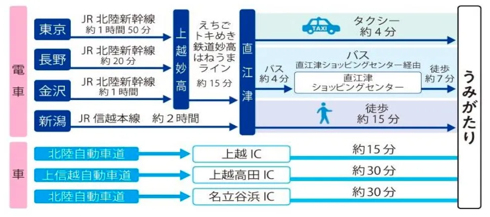 うみがたりアクセス案内図