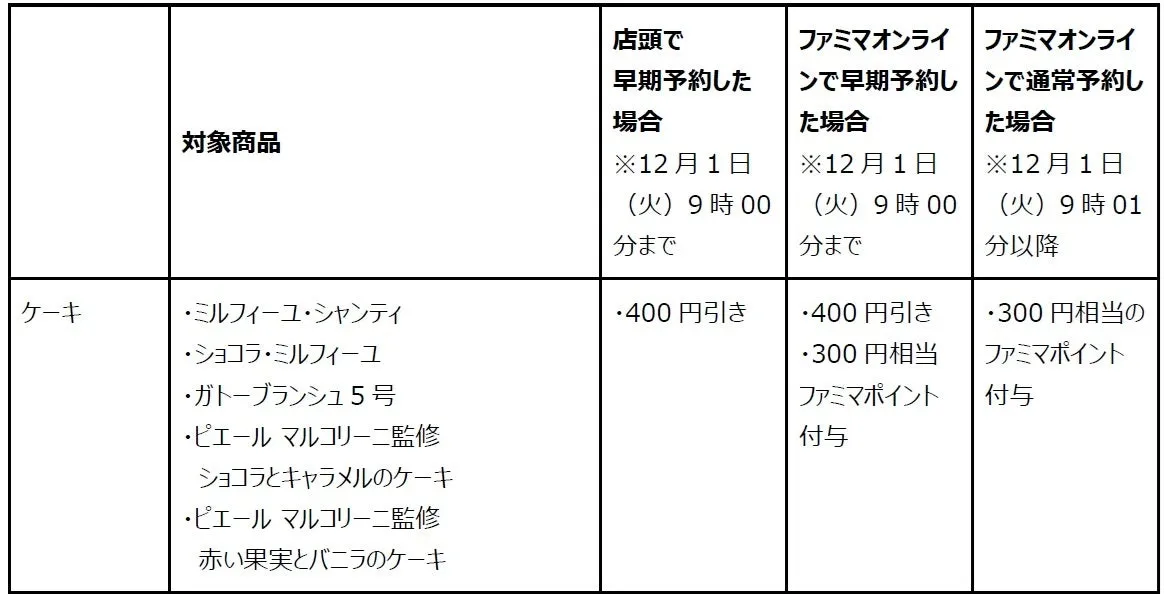 ファミリーマートのクリスマスケーキ予約特典表