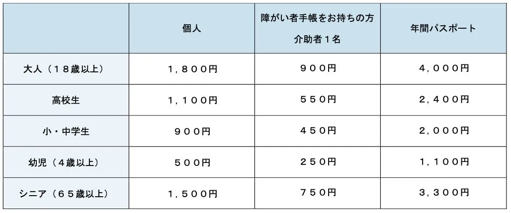 上越市立水族博物館の入館料金表