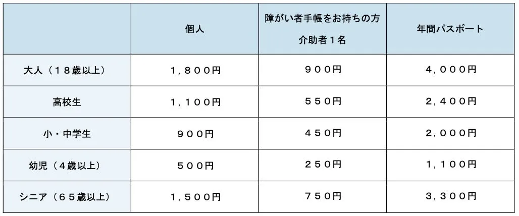 上越市立水族博物館うみがたりの入館料料金表