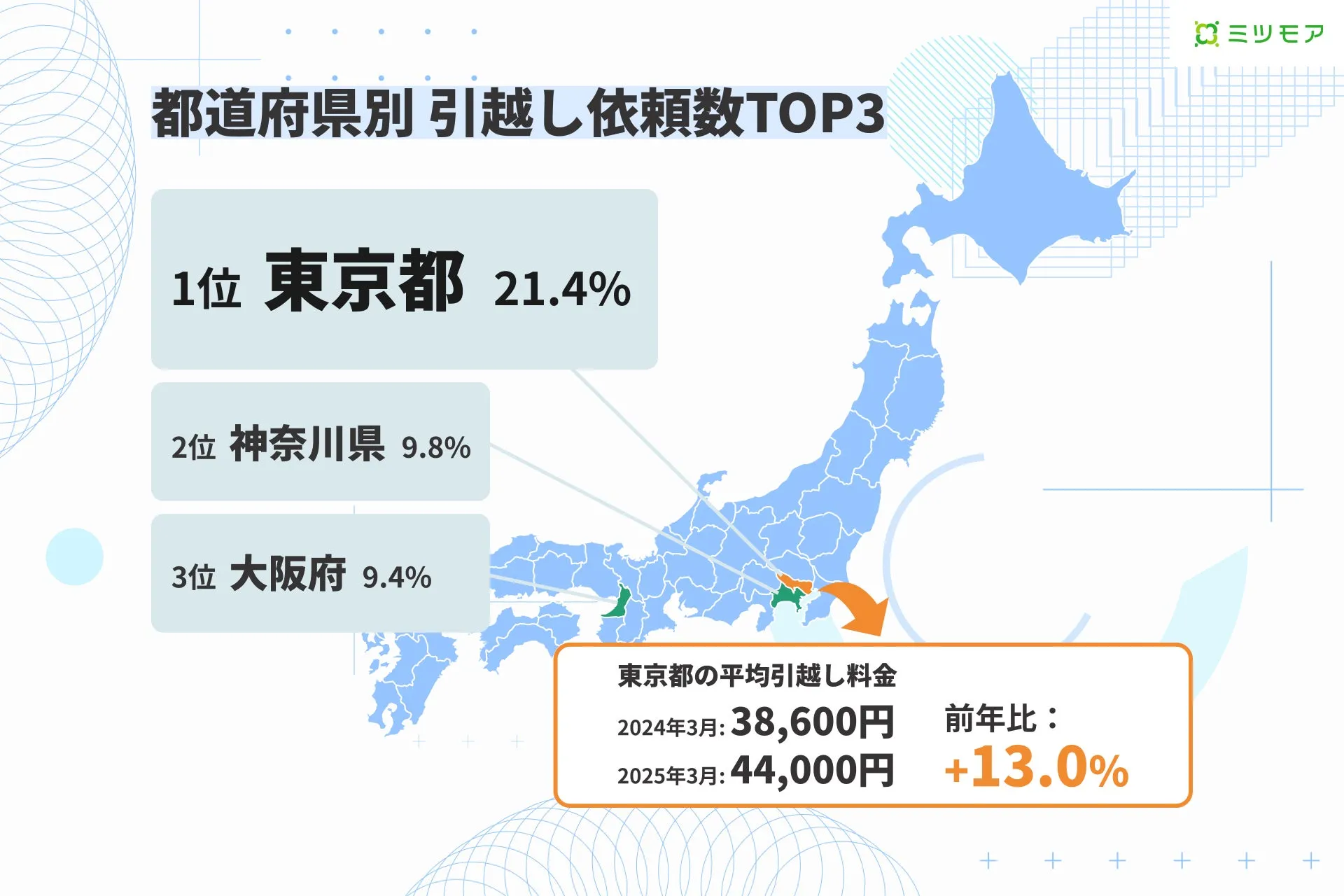 都道府県別引越し依頼数のトップは東京都の地図画像