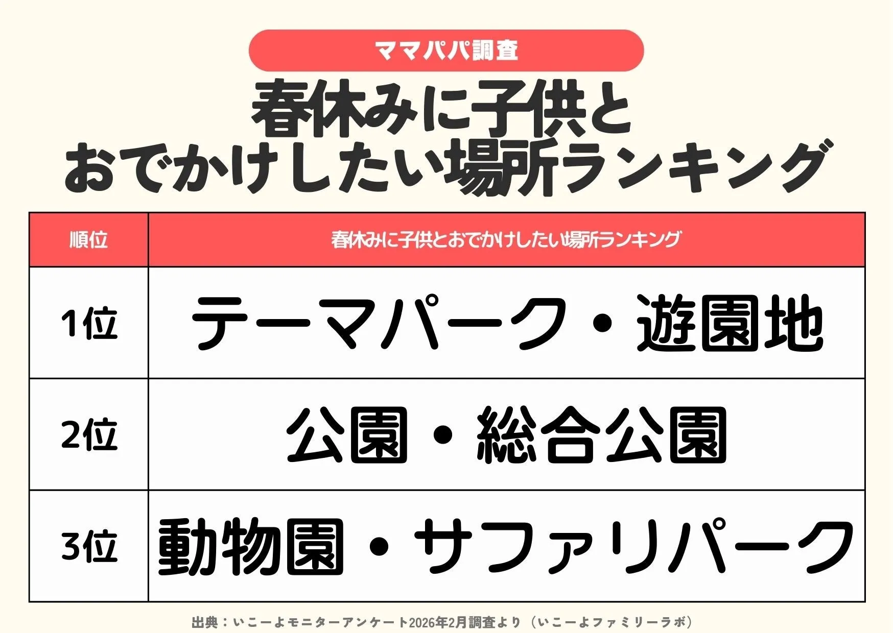 春休みのお出かけ・家族旅行のイメージ画像