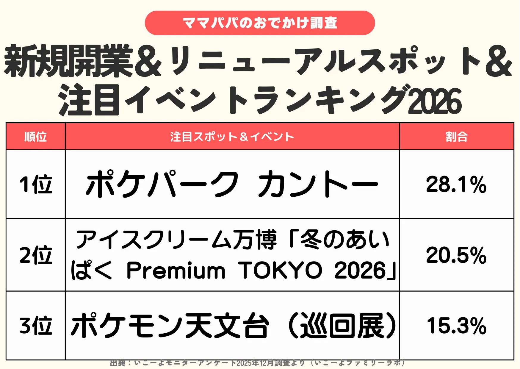 2026年新規開業テーマパーク＆注目イベント期待度ランキング画像