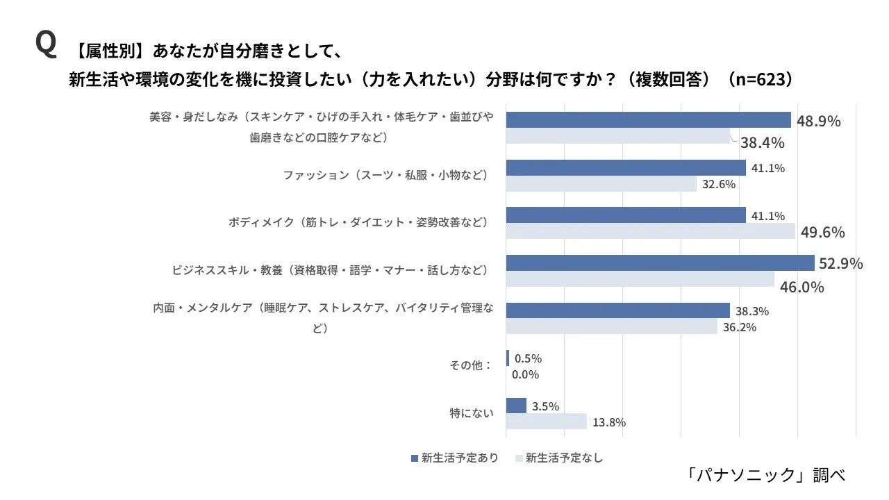 第一印象向上と自己肯定感向上の関係