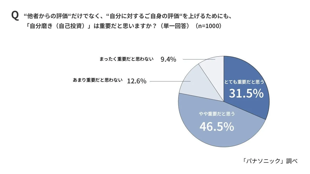 新生活を機に購入検討している理美容家電