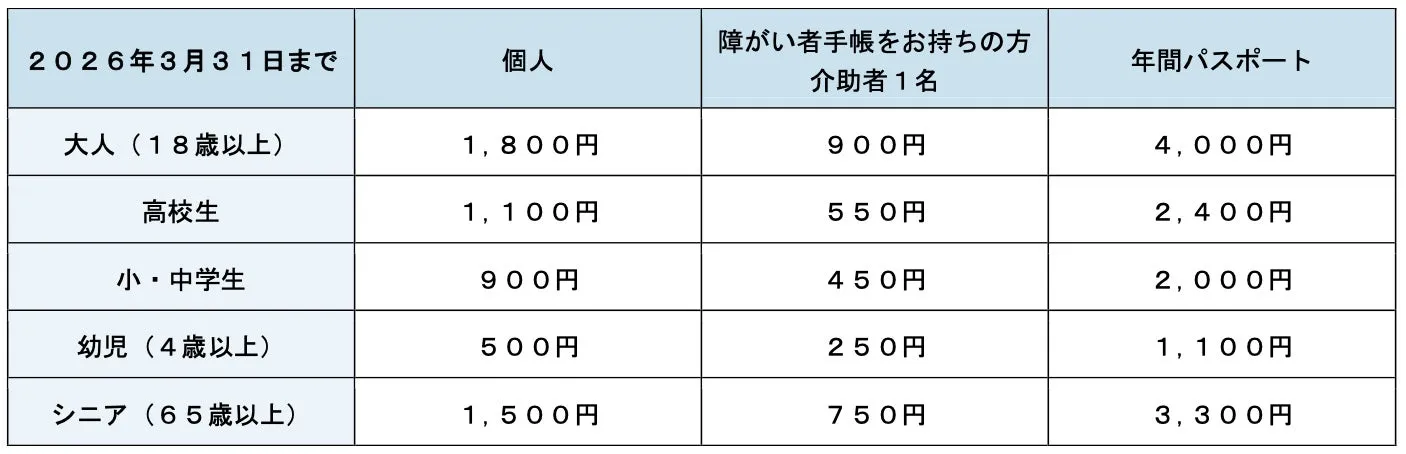 上越市立水族博物館 うみがたりの料金表